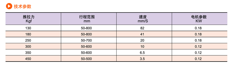 SDP交流電動推杆(圖2)