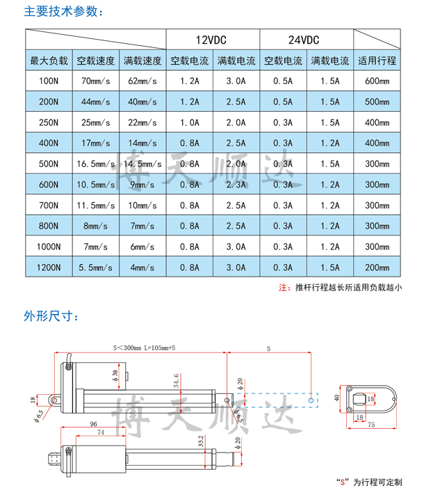 SD20直流電動推杆(圖3)