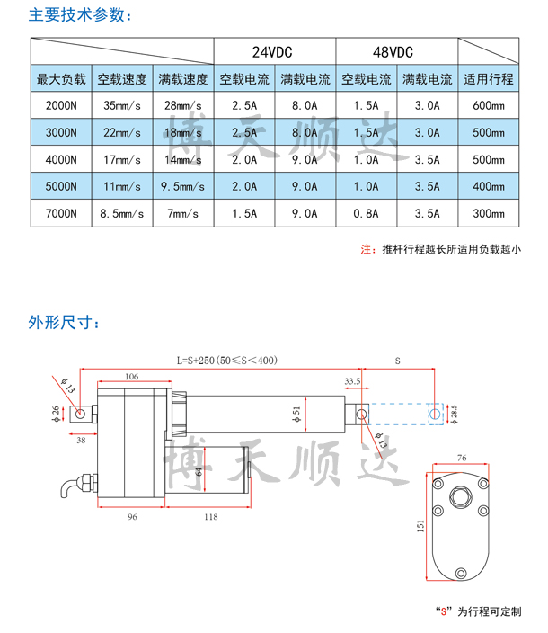 SD40直流電動推杆(圖2)
