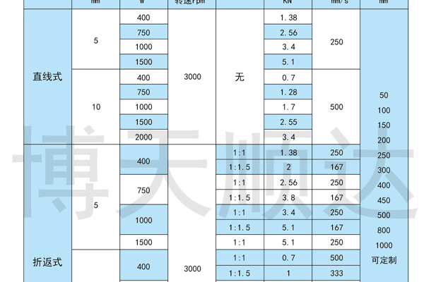 SDZ伺服電動缸(圖3)