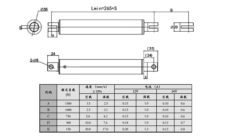 SD50直流電動推杆(圖4)